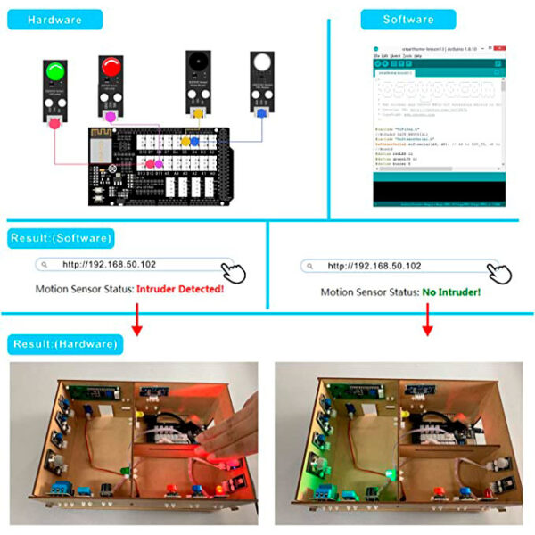 Kit de aprendizaje para Arduino MEGA2560